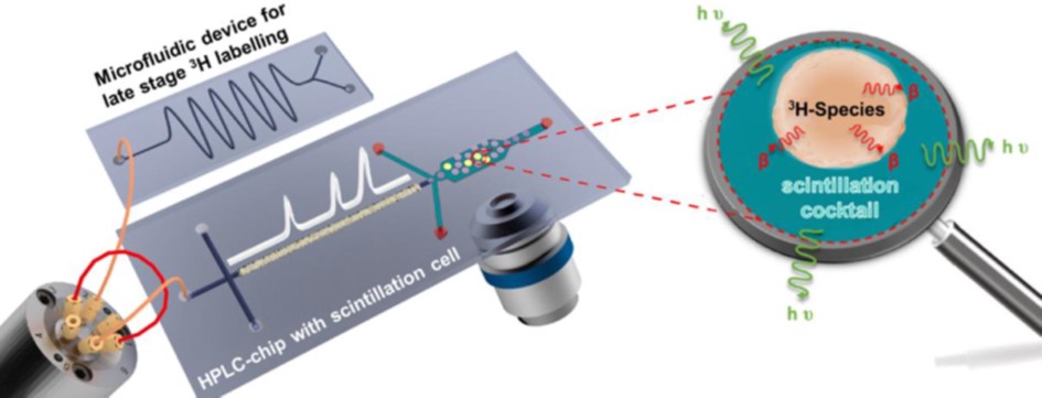 HPLC-Chip mit Scintillations-Detektor zur Detektion von Tritium-Verbindungen, Abbildung: Uni Leipzig, AG Belder
