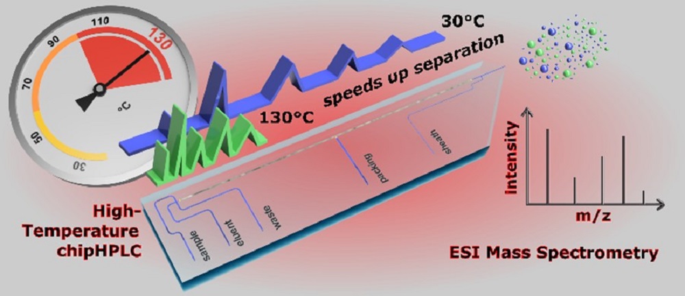 Kopplung von Hochtemperatur-chipHPLC und -chipSFC mit massenspektrometrischen Detektor, Abbildung: Uni Leipzig, AG Belder