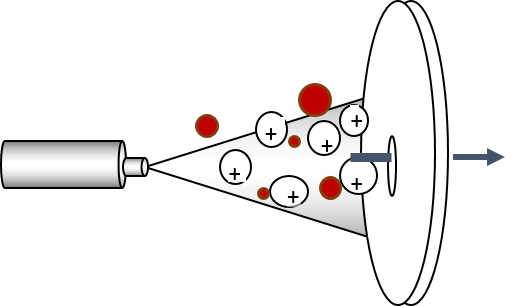 Schematic illustration of ambient ionization