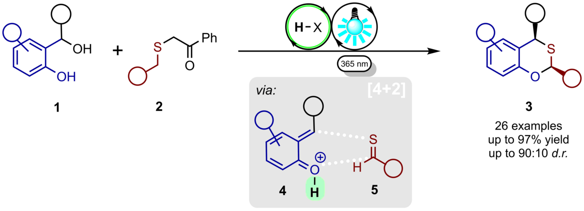zur Vergrößerungsansicht des Bildes: Abbildung zeigt die Kooperative Photo-induzierte-/Brønsted Säure-katalysierte Cycloaddition von in-situ erzeugten Thioaldehyden und ortho-Chinonmethiden zur Synthese von Benzo[e][1,3]oxathiinen