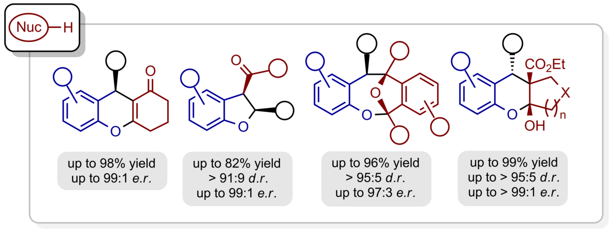 enlarge the image: The image shows six heterocyclic and optically active products obtained by the BINOL-based phosphoric acid catalysed addition of various nucleophiles onto in-situ generated ortho-quinone methides.