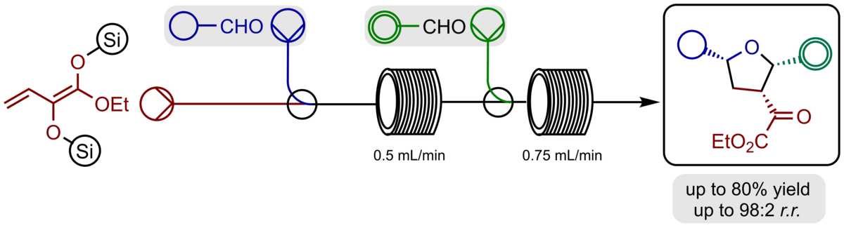 Die Abbildung zeigt eine Sequenz aus vinyloger Aldol-Reaktion von Aldehyden mit dem Bis(silyl)diendiolaten (links abgebildet) und der Prins-Cyclisierung zur Synthese von hochfunktionalisierten Tetrahydrofuranen (rechts abgebildet) im kontinuierlichen Durchflussverfahren.