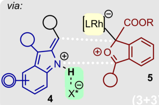 Abbildung zeigt die hochstereoselektive (3+3)-Cycloanellierung von Carbonylyliden und Indolyl-2-methiden via kooperative Rh-/chirale Phosphorsäure-Katalyse.