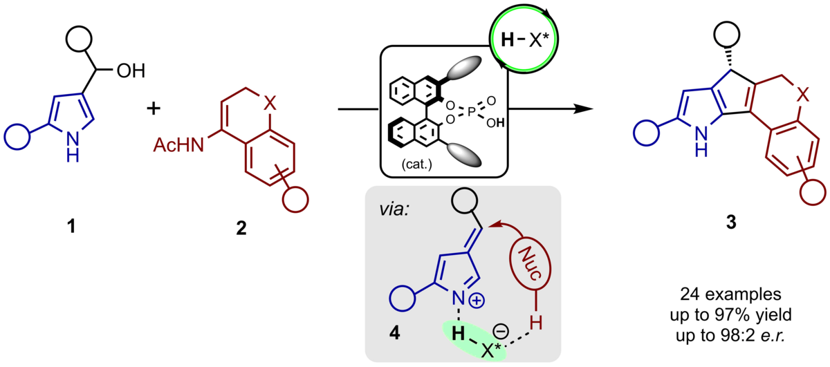enlarge the image: The image shows the Brønsted-acid-catalysed (3+2)-cycloannulation of in-situ-generated 3-methide-3H-pyrroles: asymmetric synthesis of cyclopenta[b]pyrroles.