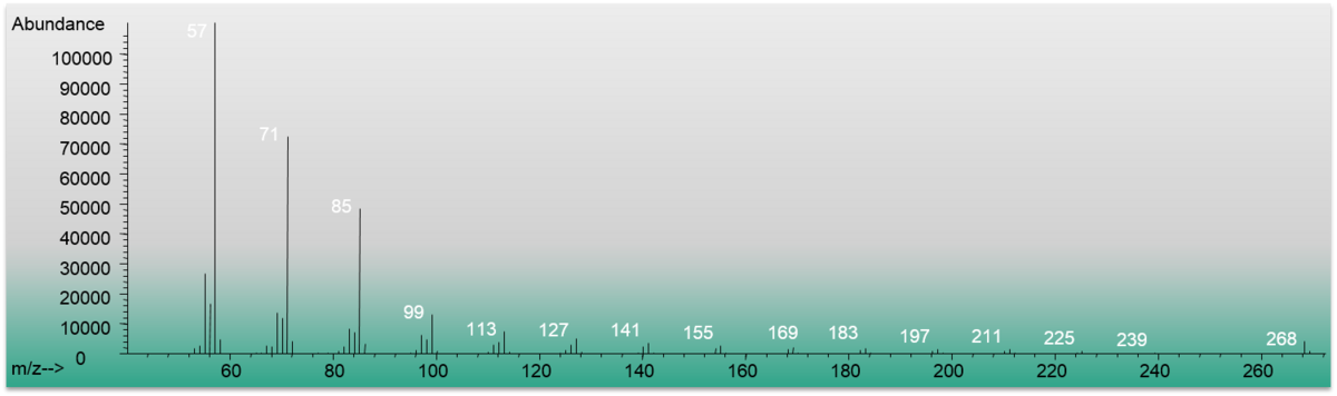 EI-MS spectrum of an example substance