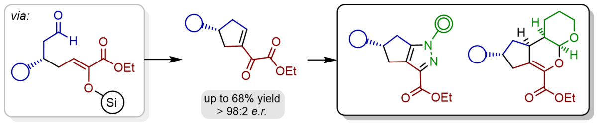 Die Abbildung zeigt die asymmetrische Amin-katalysierte, vinyloge Michael-Reaktion von konjugierten Aldehyden mit dem Bis(silyl)diendiolat (links dargestellt) zur Synthese von funktionalisierten chiralen Cyclopentenen (mittig dargestellt), die weiter modifiziert werden können, wobei hier drei Möglichkeiten rechts abgebildet sind: chirale Cyclopentane, Tetrahydrocyclopenta[c]pyrazole und Sauerstoff-haltige Tricyclen.
