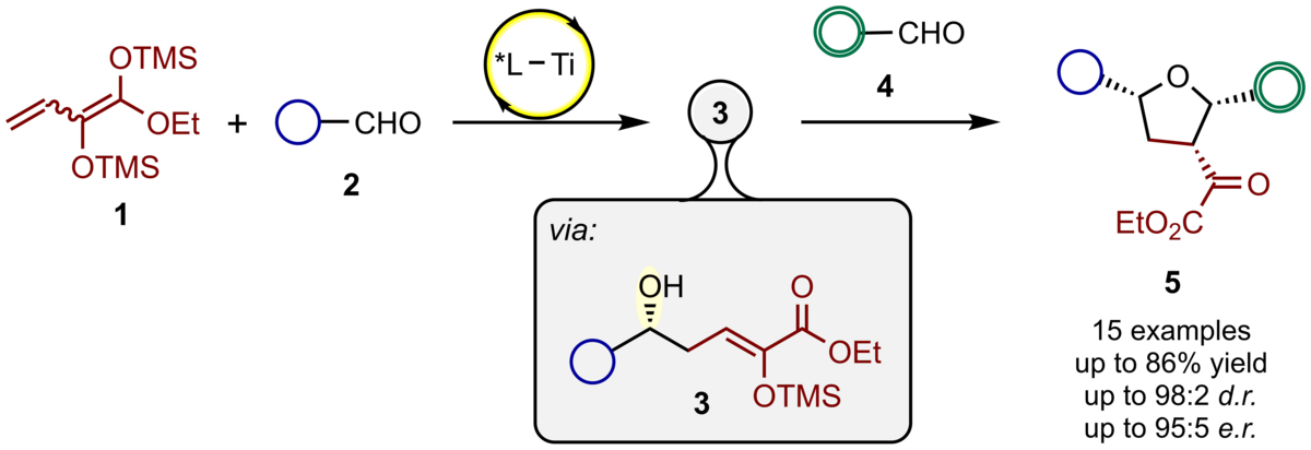zur Vergrößerungsansicht des Bildes: Abbildung zeigt die stereoselektive Synthese von 2,3,5-trisubstituierten Tetrahydrofuranen eingeleitet durch eine Titan-BINOLat-katalysierte vinyloge Aldol Reaktion.