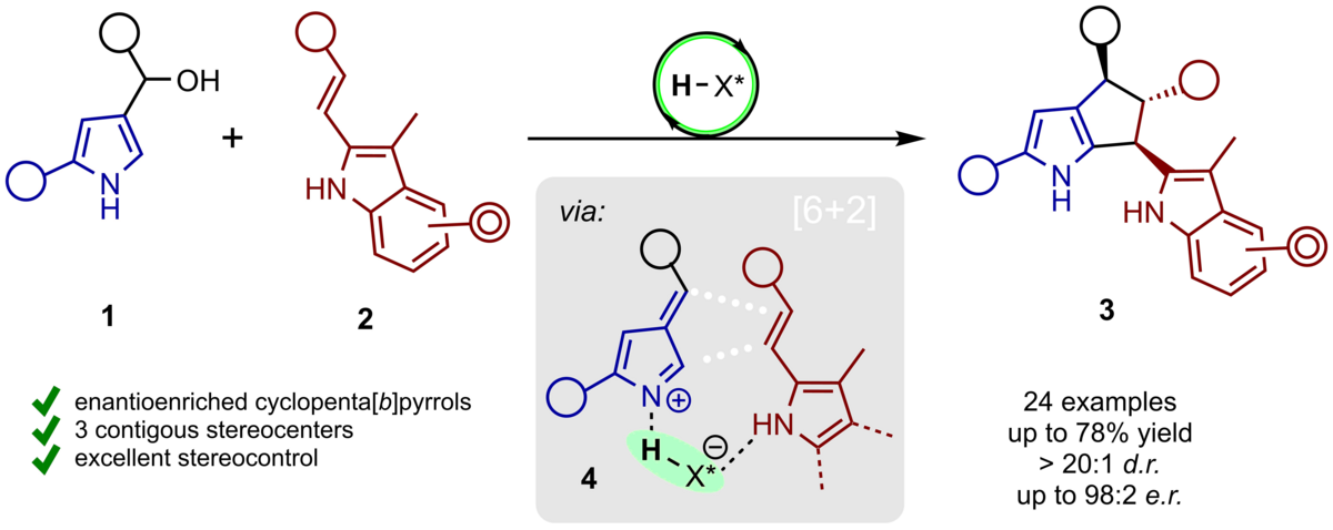 enlarge the image: The image shows the enantioselective [6 + 2]-cycloaddition of transient 3-methide-3H-pyrroles with 2-vinylindoles under vhiral Brønsted acid catalysis