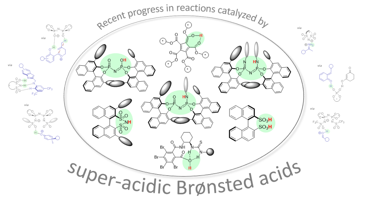 enlarge the image: The image shows super-acidic and confined Brønsted acid catalysts: imidodiphosphates (IDPs), Imino-Imidodiphosphates (iIDPs), Imidodiphosphorimidates, Disulfonimides (DSIs), Chiral BINSA-ammonium salts (Review).
