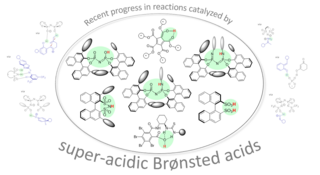 The image shows super-acidic and confined Brønsted acid catalysts: imidodiphosphates (IDPs), Imino-Imidodiphosphates (iIDPs), Imidodiphosphorimidates, Disulfonimides (DSIs), Chiral BINSA-ammonium salts (Review).