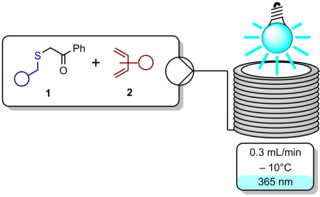 Abbildung zeigt die Synthese von 2H‑Thiopyranen im kontinuierlichen Durchflussverfahren via thia‐Diels‐Alder Reaktion von photochemisch erzeugten Thioaldehyden