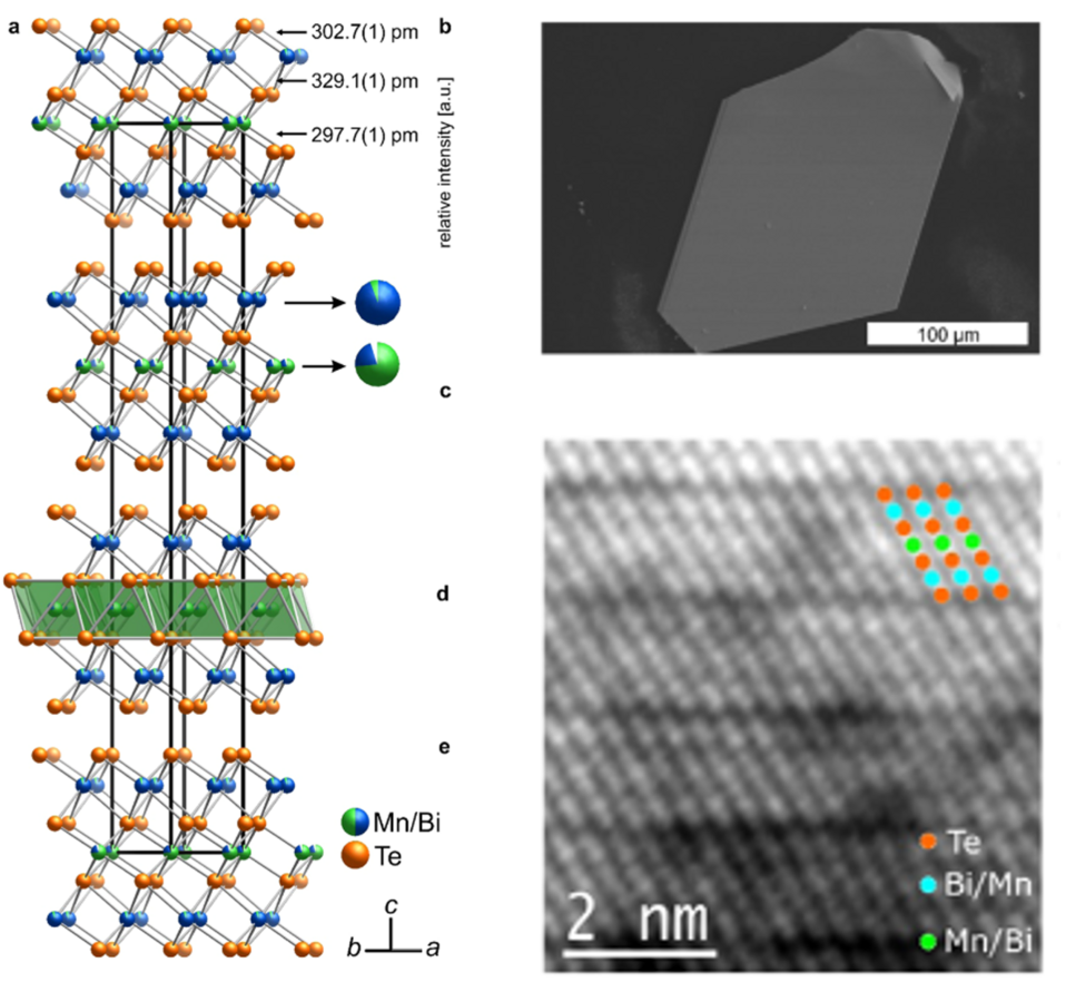 enlarge the image: Crystal structure, SEM and HRTEM image of MnBi2Te4 (Figure: Dr. C. Benndorf)