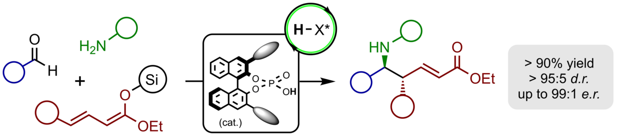 Die Abbildung zeigt die asymmetrischen BINOL-Phosphorsäure-katalysierten vinylogen Mannich-Reaktion als Dreikomponentenvariante aus Aldeyhd, Amin und Silyldienolat (links dargstellt) zum optisch aktiven, konjugierten Aminoester (rechts dargestellt).