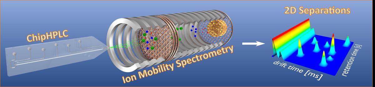 zur Vergrößerungsansicht des Bildes: Kopplung von miniaturisierten chip-Systemen mit der Ionenmobilitätsspektrometrie (IMS) zur schnellen 2D-Trennung, Abbildung: Uni Leipzig, AG Belder